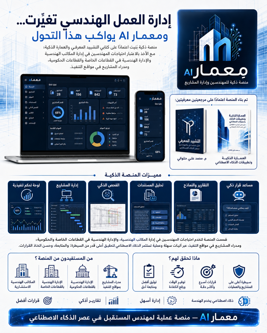 بطاقة منصة معمار AI